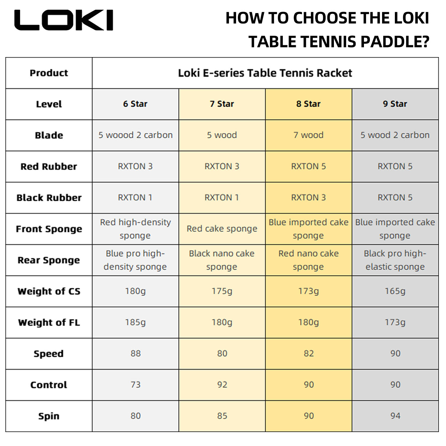 LOKI 9 스타 탁구 라켓 전문 5+2 탄소 탁구 패 - Table Tennis Bat Butterfly 리뷰 및 가격